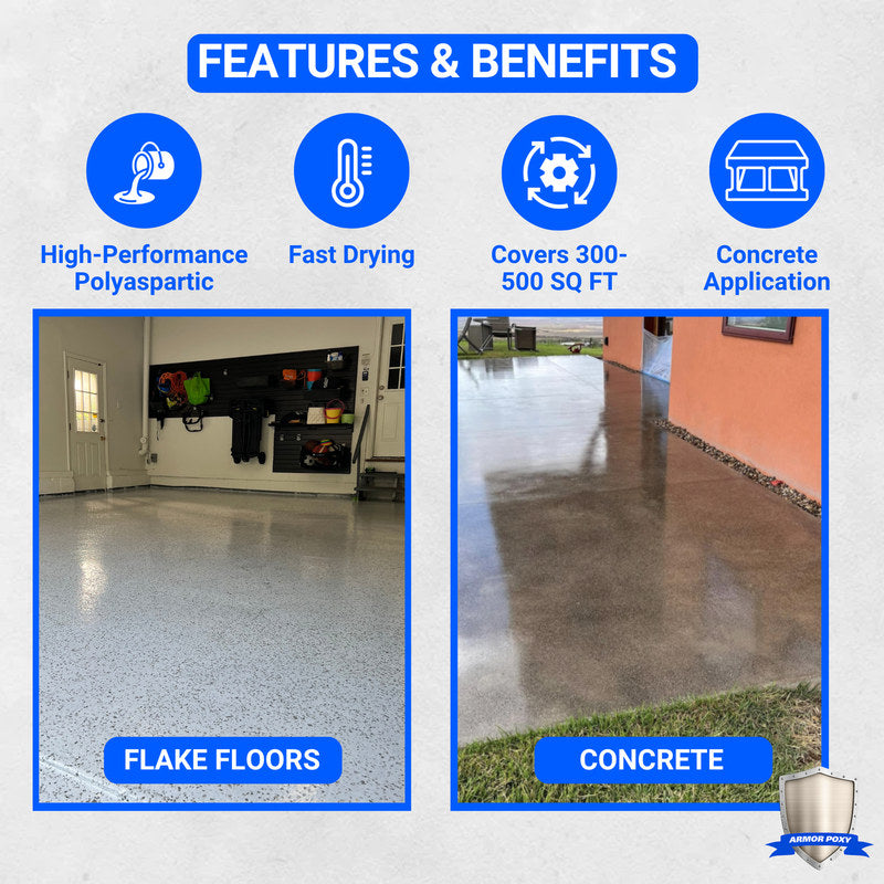 Features and coverage panel for the 500 sq ft polyaspartic garage floor kit: high-performance polyaspartic, fast drying, concrete application and flake floors