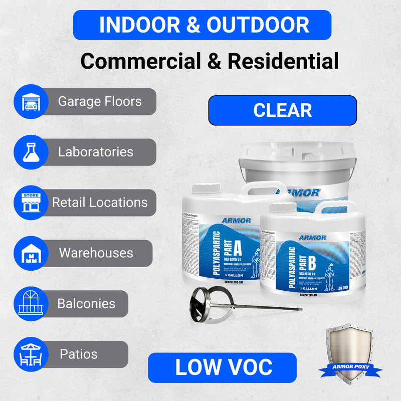 Indoor and outdoor polyaspartic floor coating applications chart listing garage floors, laboratories, retail locations, warehouses, balconies and patios with low VOC clear coating