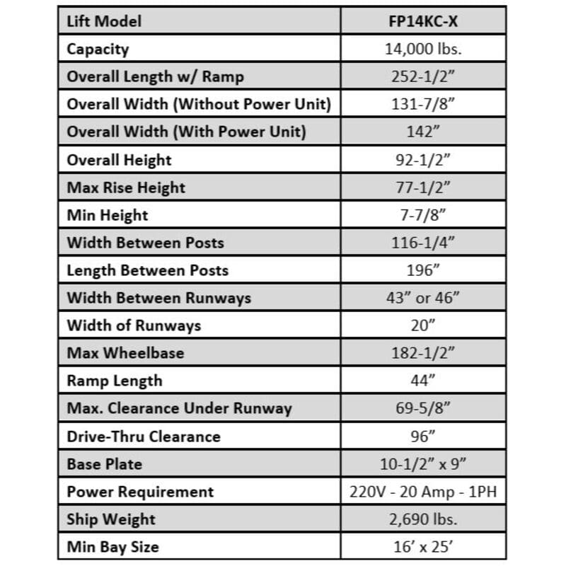 FP14KCX Spec Table